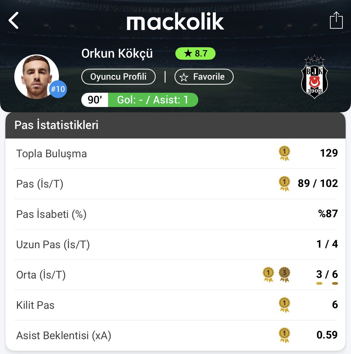 Bir merkez orta saha resitali.

🦅 O R K U N  K Ö K Ç Ü 🦅