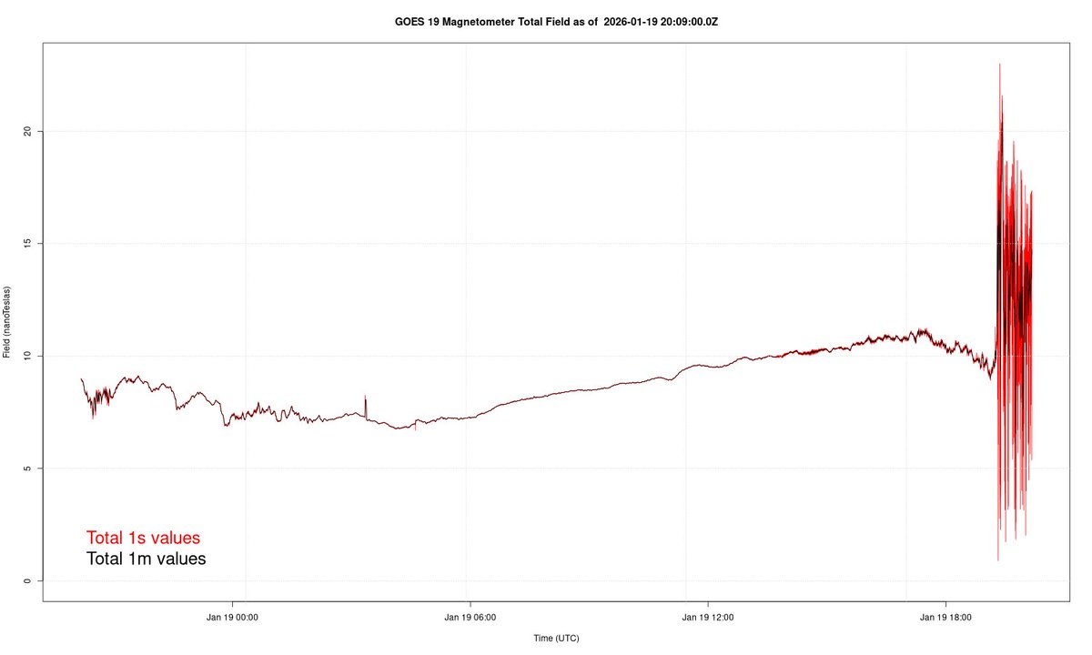 EnkiResearch's tweet image. We just got whacked with a CME ...