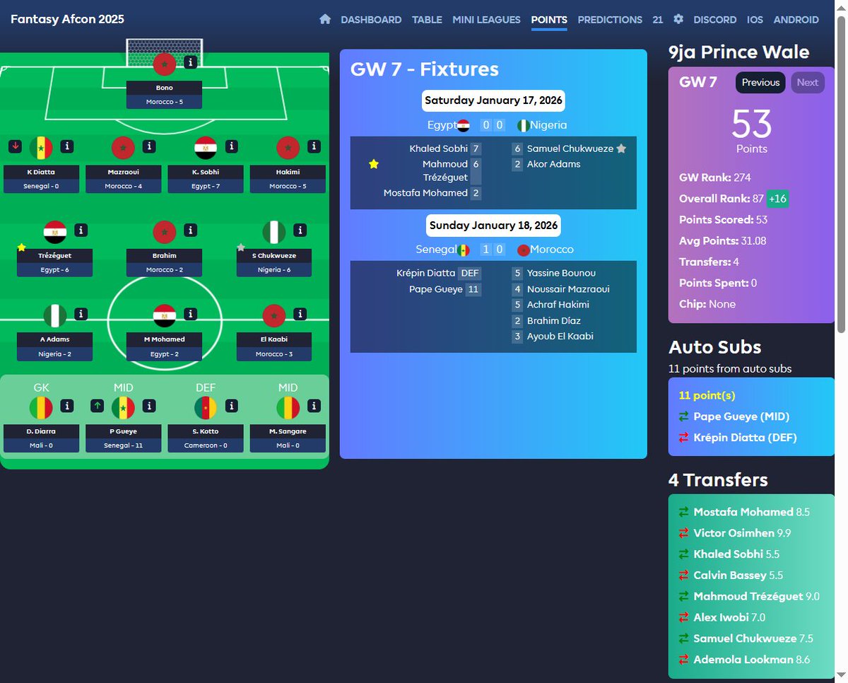 TheFPLManual's tweet photo. #AFCONFantasy Matchday 7 Review

Final ranks - 1219 (Sofa) | 87 (WFS)

Finished in the top 100 in WFS, while I dropped out of the top 1k in Sofa after an unfortunate Diatta captaincy (who took ill)

Overall, it was my pleasure covering AFCON with you guys. See you back in 2027 🫶 https://t.co/3vbOaFFidT