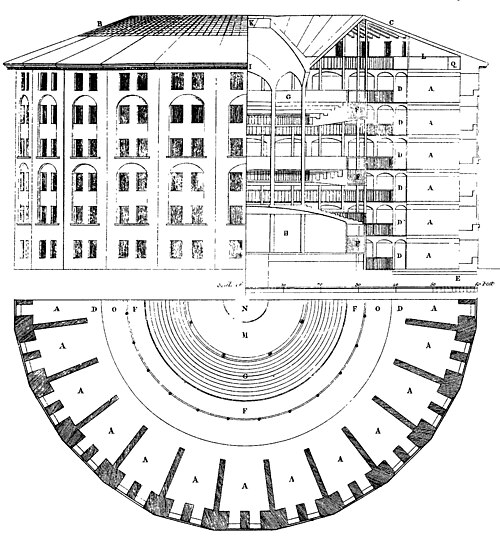 admcollingwood's tweet image. For those who do not know, the 'Panopticon' was a plan for a 'perfect' prison. The cells were arranged in a multistory disc around a central guard tower. Because the guards would have a complete view into any of the cells at any time, but the guards in the tower could not be…