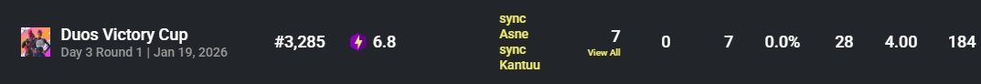 SyncEuGaming's tweet photo. Good Job @Asne61 @Kantuu4k and @nomzyy74! Next time Qual! 😝
#WEAREWINNING | #FnComp | #DuoCC https://t.co/5o9Zegl8xF
