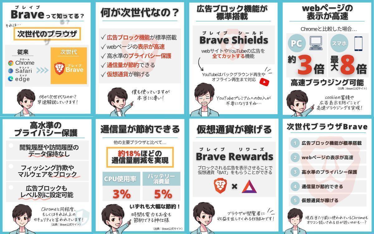 まだ思考停止で「Chrome」だけはモッタイナイ。もはや使ってる人が増えてきた次世代ブラウザ『Brave』。広告ブロック機能でYouTubeなどの広告を無料でカット。Webページの表示も高速で、さらにギガの節約も。「YouTube  Premium」に加えて、プレイリスト機能で「Apple ...