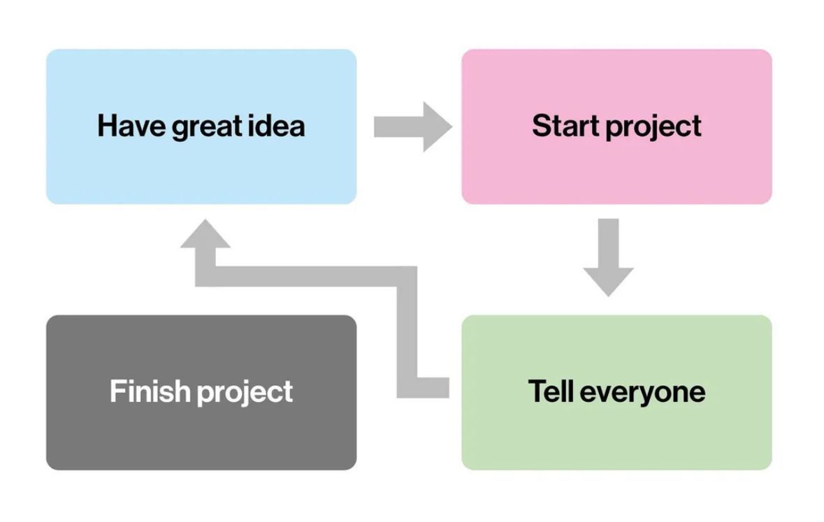 ADHDForReal's tweet image. 