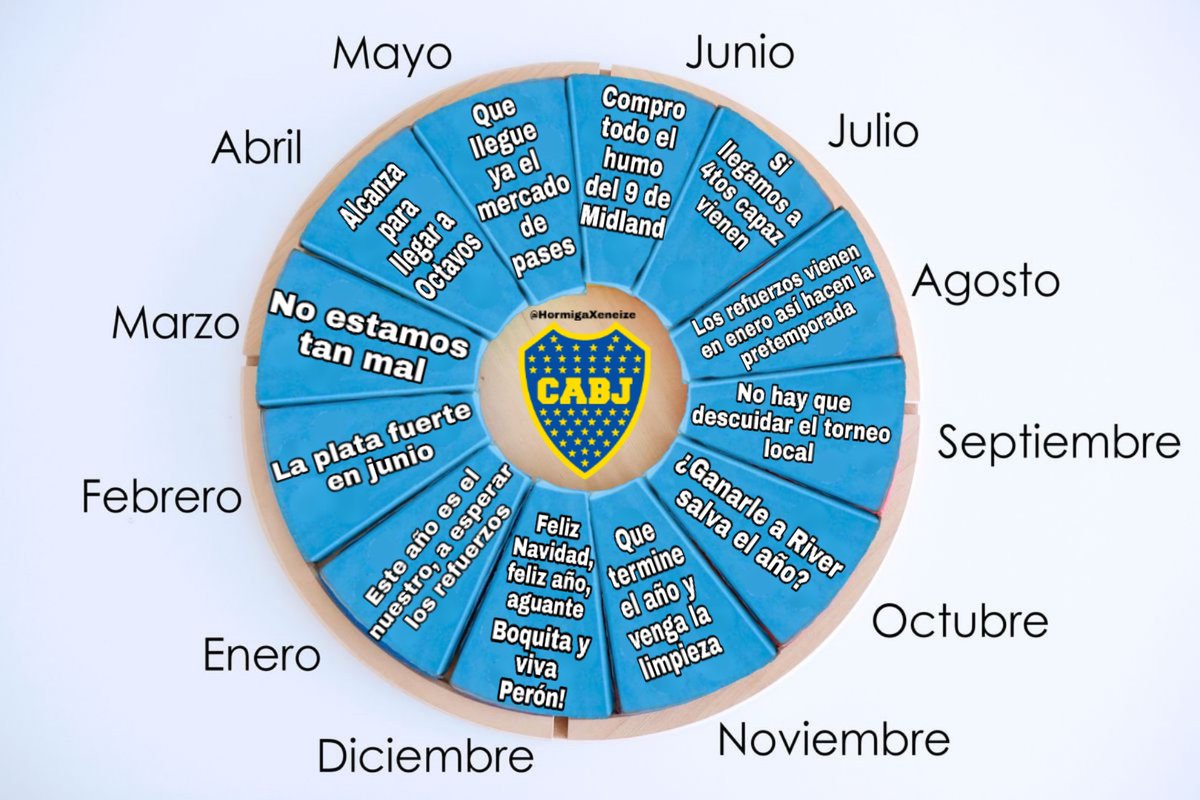 Teoría, en Boca todos los años son el mismo año, como una especie de purgatorio. Este meme es de 2019/20