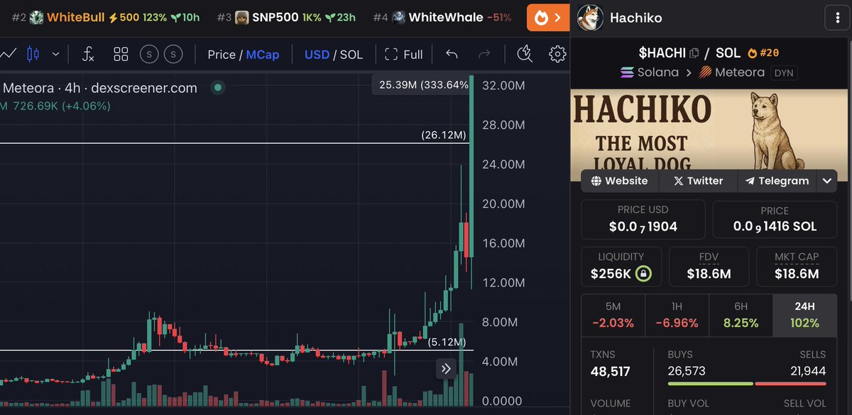 💎GEM INSIDER💎 tweet media