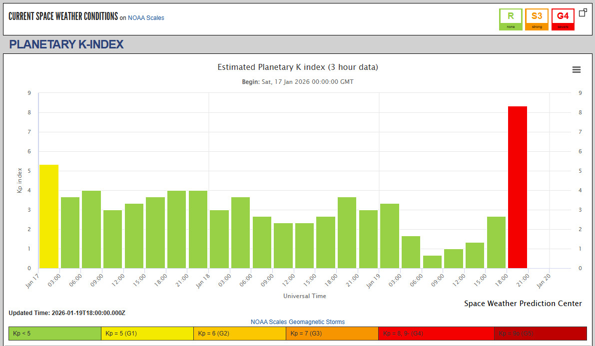 ThorntonWeather's tweet image. Bam! KP Index just hit 8! 🎆 That would be awesome IF it were dark. Could be peaking too early for us to see the aurora. We will have to keep watch in the coming hours to see if it is sustained or falls off. More: thorntonweather.com/wxspace.php

#Thornton #cowx
