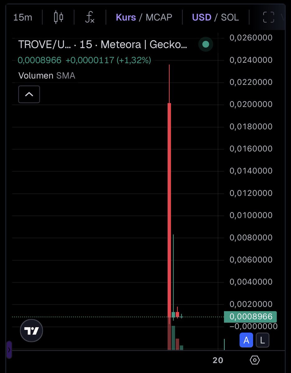 Is Thrive Financial a scam? We are Objective and maintain Financial  Growth..skp