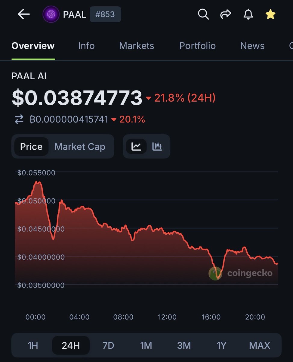 makingmcrypto's tweet photo. Day 293

The $PAAL chart until we hit $2 https://t.co/uJAwWO09Ul