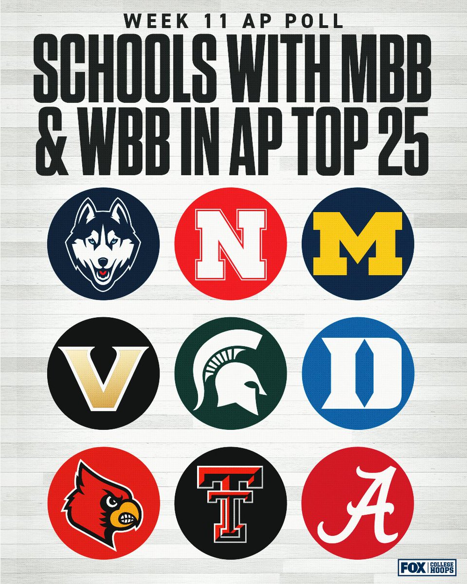 FOX College Hoops tweet media