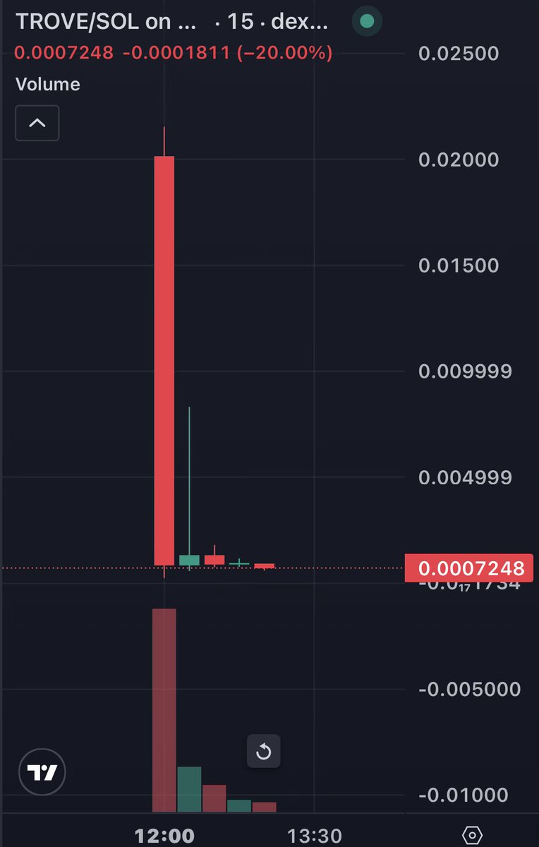 VonDoom ☕️ tweet media