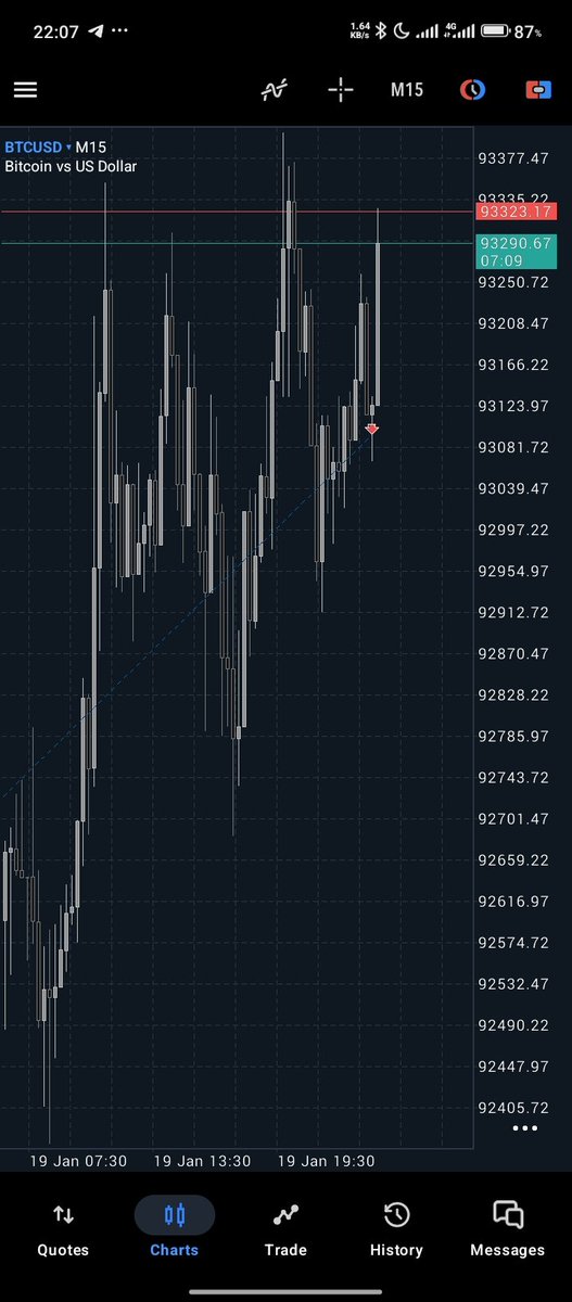 lavaofweb3's tweet photo. A lot of consolidation on BTCUSD today, been holding as y'all know since morning.

I had to close so my PnL target for tomorrow will be renewed.

How do you cope with this kind of rule "2.5% max daily profit"? 😮‍💨

#BTCUSD #lavaofweb3 #ForexTrading @debar_fx https://t.co/92Sr0oMoeS