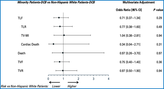 Inova Schar Heart and Vascular tweet media