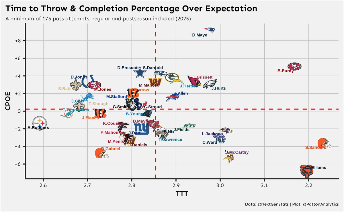 PattonAnalytics's tweet image. Iceman 🥶