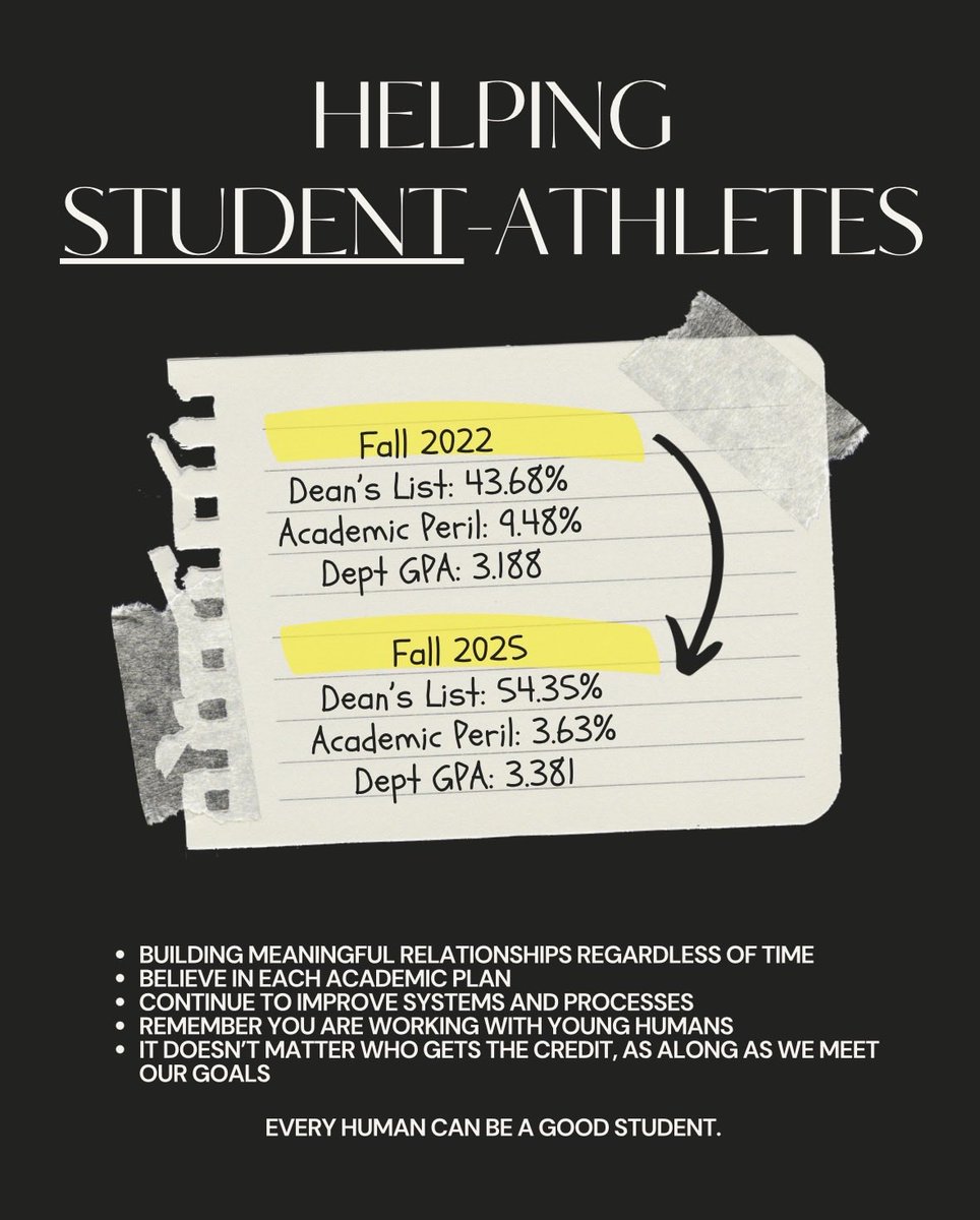 Reflection Time. Look how far NAU Athletics has come! I love to see the progress over the last 4 years. Not possible without Student-Athlete Services team! Go Jacks!