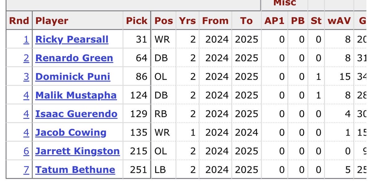 🗣️ #firelynch tweet media