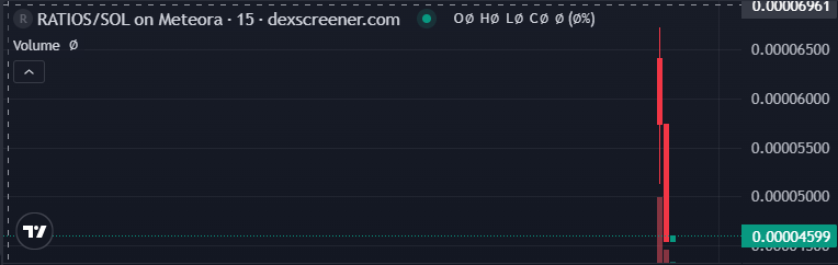 Será ese ascensor ? ---- #memecoin