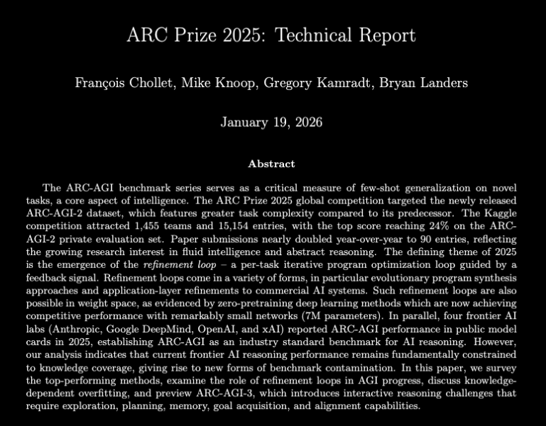 ARC Prize 2025 Technical Report

ARC Prize 2025 saw 1.5K teams, 15K entries and a 24% ($0.20/task) top score

Refinement loops made progress but current AI is still constrained by sufficient knowledge coverage

<a href="/fchollet/">François Chollet</a>, <a href="/mikeknoop/">Mike Knoop</a>, <a href="/GregKamradt/">Greg Kamradt</a>, <a href="/bryanlanders/">Bryan Landers</a>
