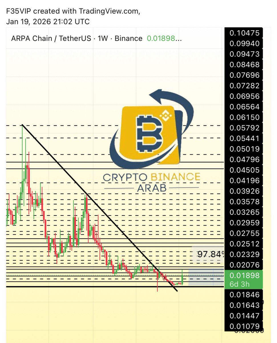 ARPA $arpa صعود مستمر وجميل وتحقيق +97%✓😍✓ حتى الان بفضل الله مبارك عليكم  ✓😘😘 #Arpausdt #arpacoin #arpa #BTC #bitcoin #trad