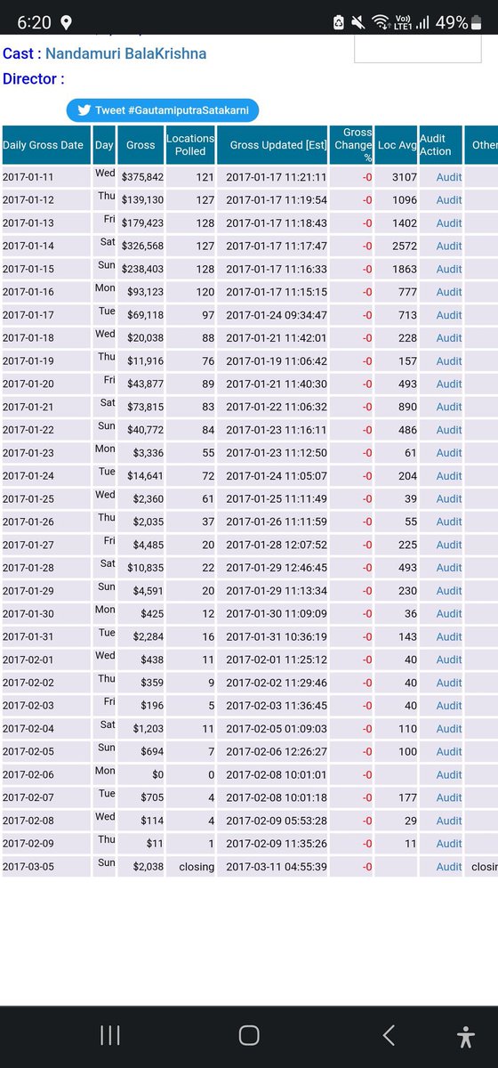 BeingHarish_'s tweet image. GPSK release aina roju nundi okka roju kuda K150 lead ledu. Chuskuni ruddandi musali cop uncle
