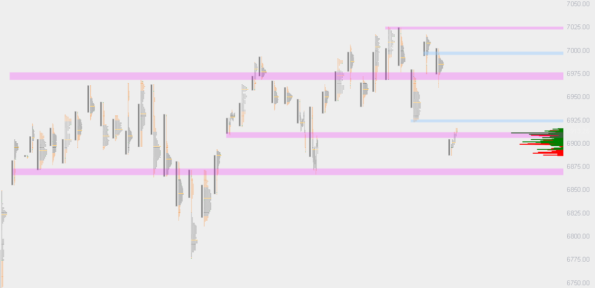 es.trapped | orderflow | ES tweet media