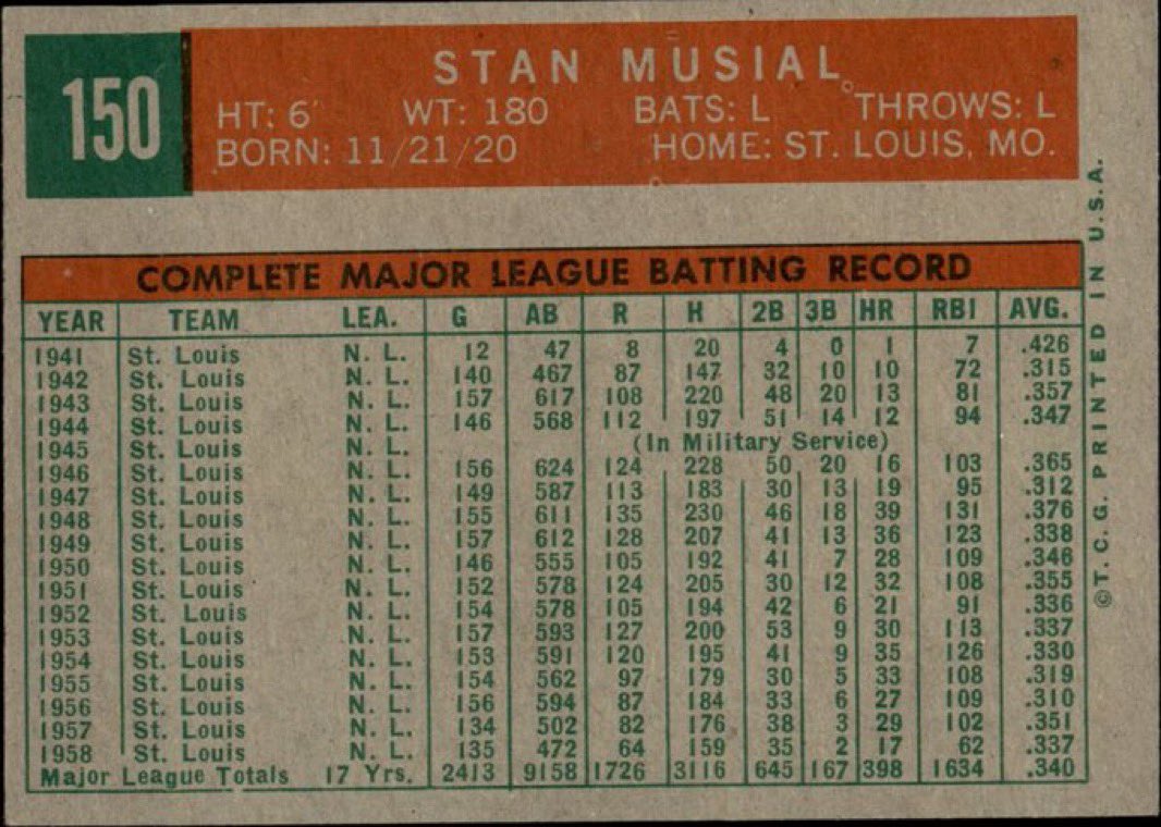 The back of a Stan Musial baseball card

Simple. Perfect