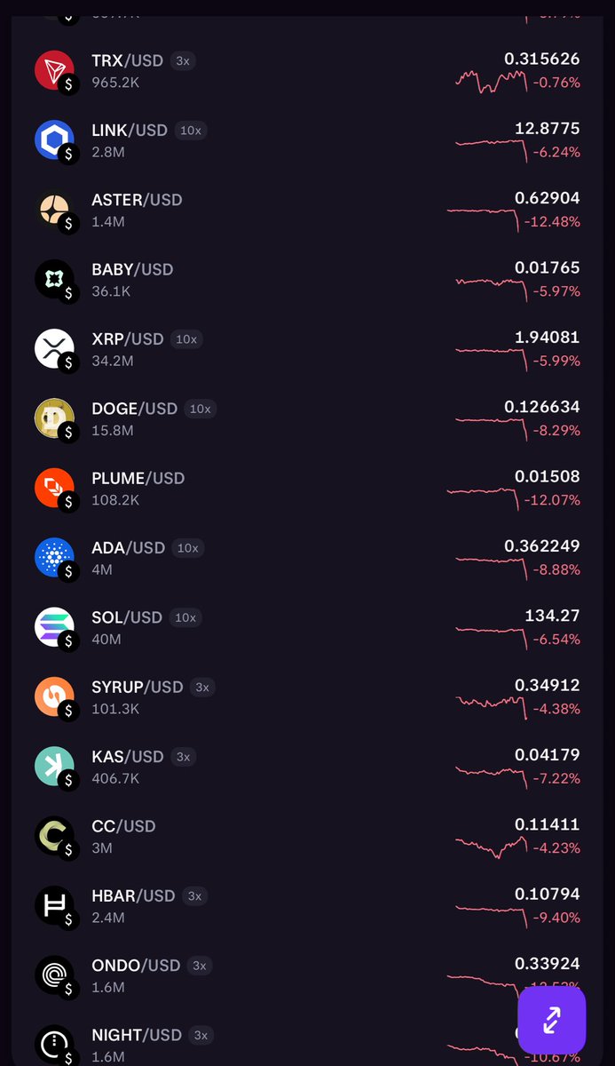 HardCoding90's tweet image. It doesn’t have any sense to have multiple projects if finally all of them have the same market behavior .
This is a joke.