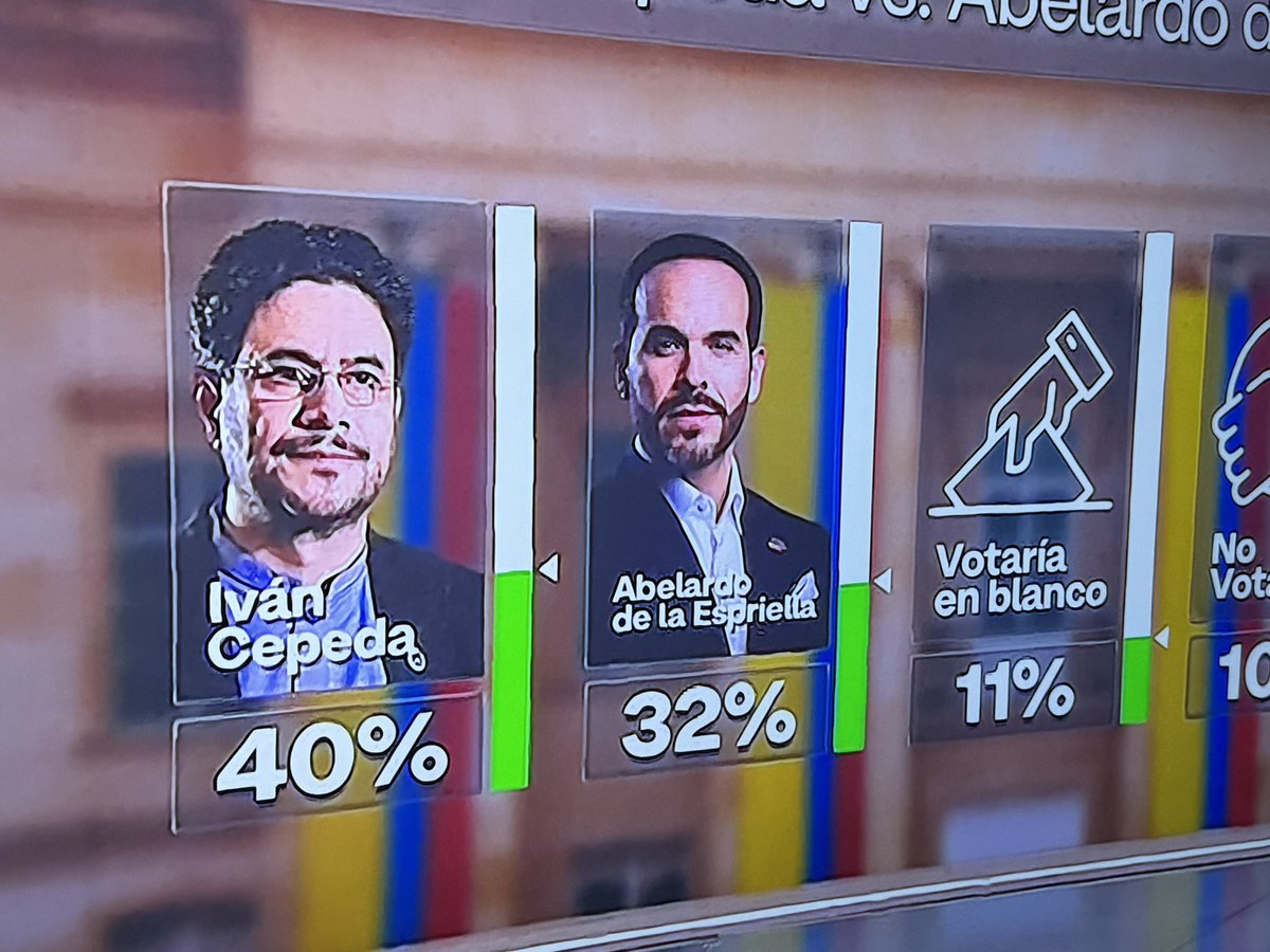 Luifercadena21's tweet photo. Sin duda alguna, @IvanCepedaCast cuenta con un respaldo creciente: las encuestas lo reflejan y el apoyo popular es evidente. El país está con él, y esa fuerza ciudadana marca el rumbo.

#CepedaPresidente2026 https://t.co/7pGhTHV4zF