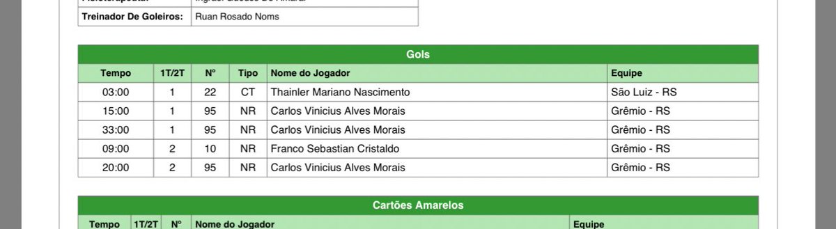 vipmeltips00's tweet photo. Tá na hora da @OptaAnalyst atualizar o hat trick do Carlos Vinicius! Já saiu súmula oficial da partida contabilizando os 3 gols do jogador e até o presente momento a OPTA contabiliza apenas 2 gols do jogador. 
@OptaJoao @OptaAnalyst @OptaJoe @cabreloatips https://t.co/Rh4qvsQDUZ