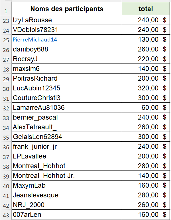 Lord Frederic Bourget ®️ tweet media