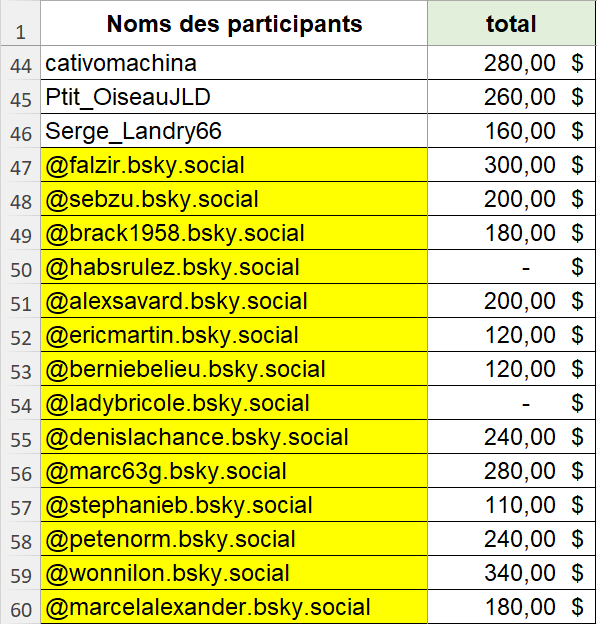 Lord Frederic Bourget ®️ tweet media