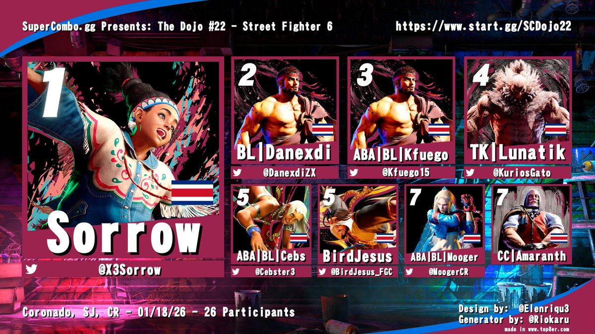 SuperCombo.gg tweet media