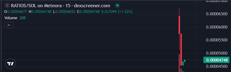 Bueno ...también vale la escalera... #memecoin