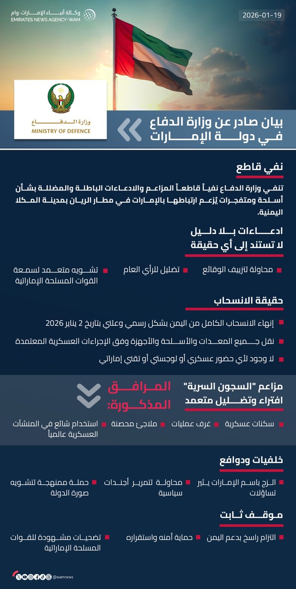 wamnews's tweet image. بيان صادر عن وزارة الدفاع

#وام 

wam.ae/a/1715wtm