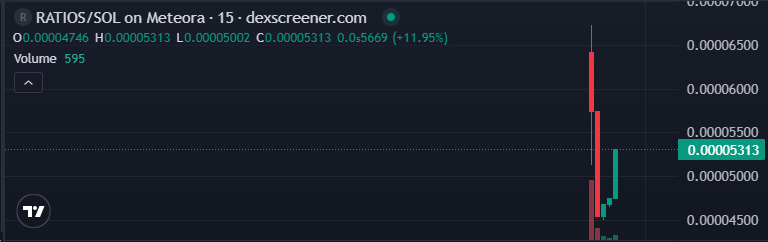 $RATiOS   dos peldaños y ascensor   #memecoin