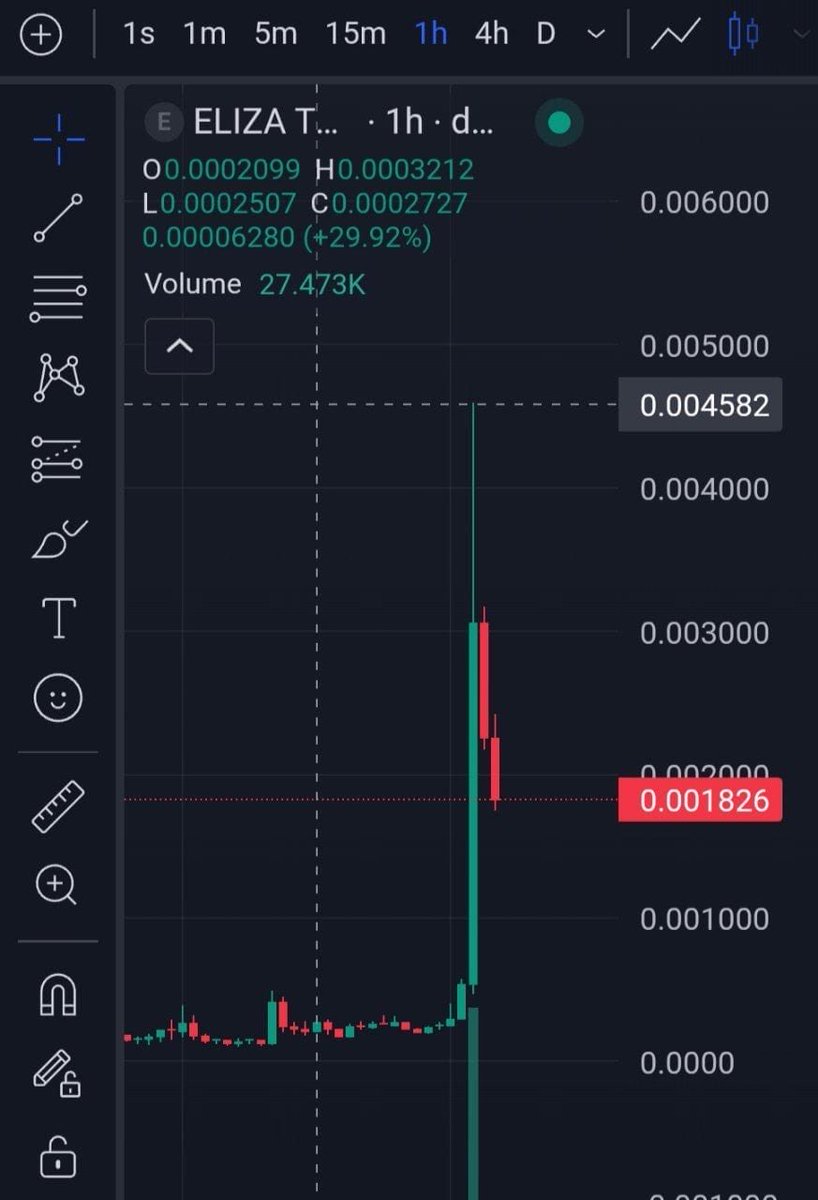 Bangun subuh full senyum. Elizatown share di 200k ke 4.5 m (22x) 🚀🚀 Congrats yang ikut