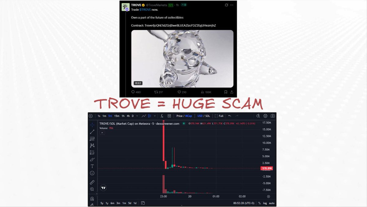 Thrive Financial Academy Scam narratives collapse under real user  data..tmf