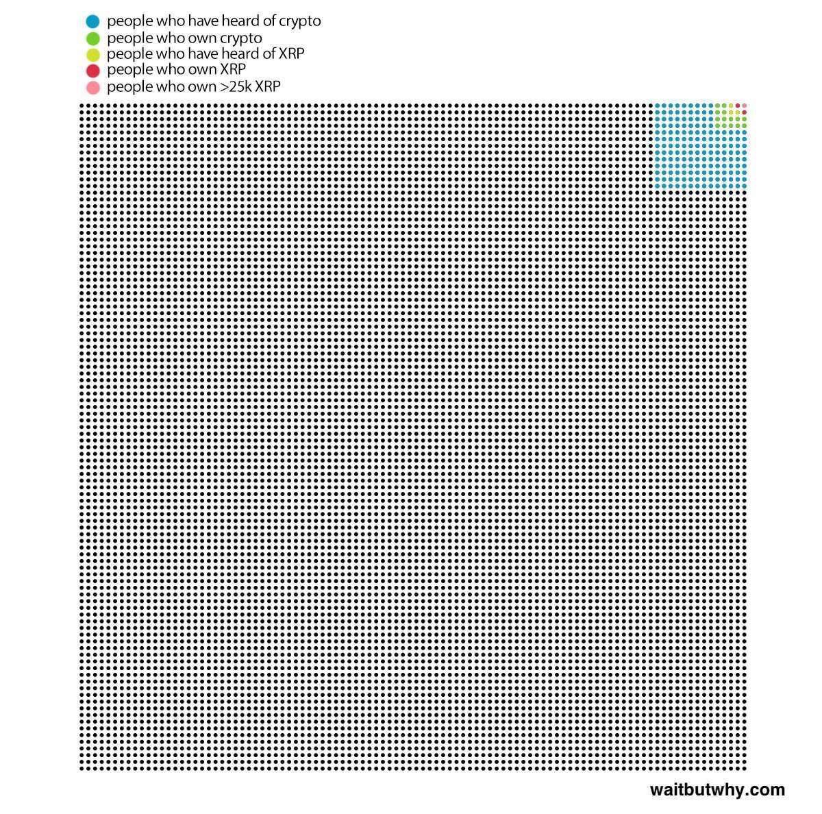 ALWAYS REMEMBER WHERE YOU STAND. #XRP HOLDERS WILL BE THE NEW 1% ELITE 💎