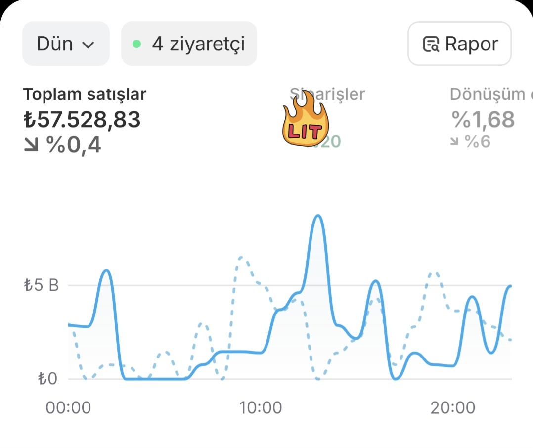 Milyoner Oluyoruz tweet media