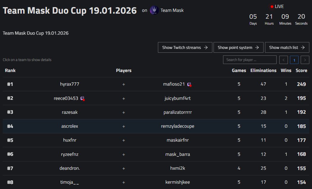 1st w <a href="/HyraxCpp/">Hyrax</a> +70$ ty for hosting <a href="/TeamMaskZB/">Team Mask</a>