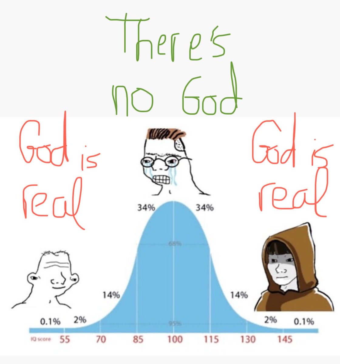 You think you are too intelligent to believe in God. I am not like you.  

-Napoleon Bonaparte