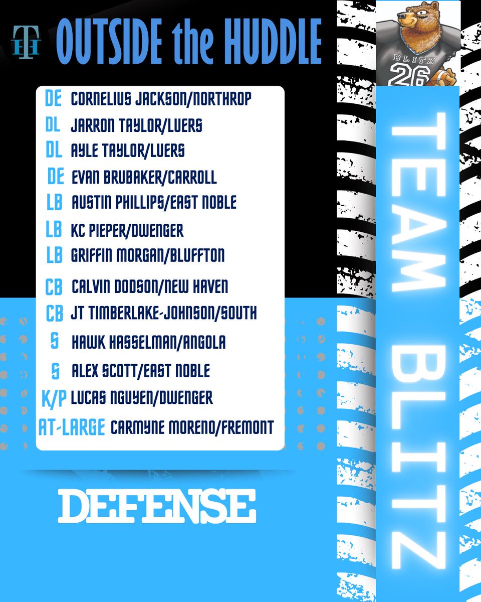 dchendrix's tweet photo. Final rosters. @Blitz_OTH versus Team Hendrix. @OTH_Online. The bear knows ball but my team is 🔥🔥 https://t.co/wrbq93o5Kj
