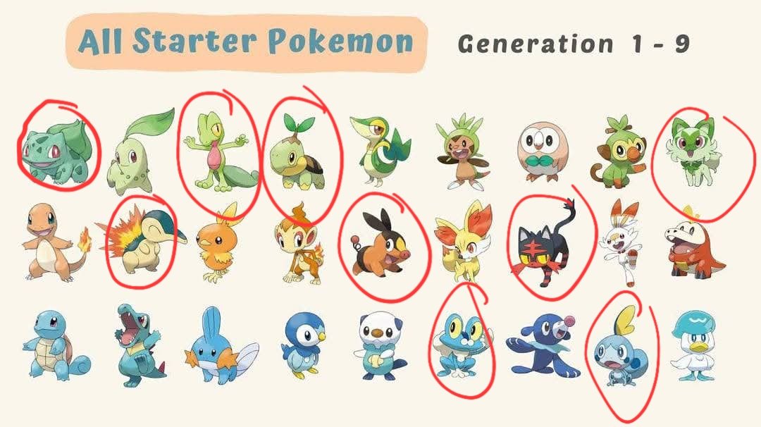 GolurkIsBest's tweet image. Alright, who is everyone's choices? #Pokemon #Starter