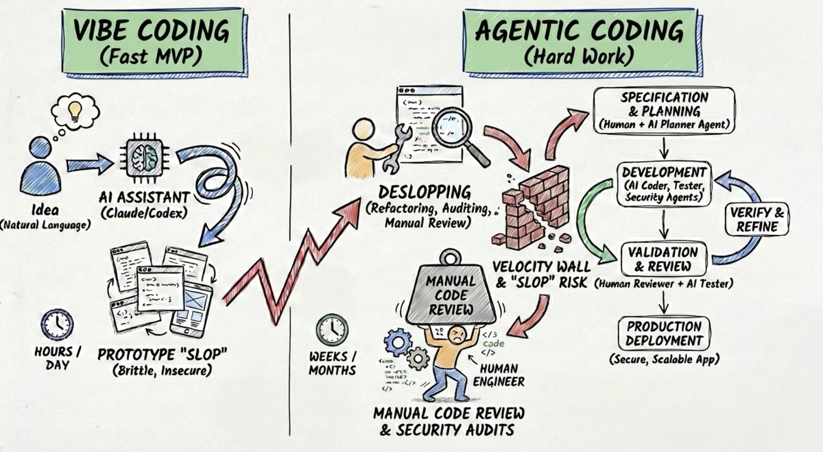Happy-path vs agentic diagram