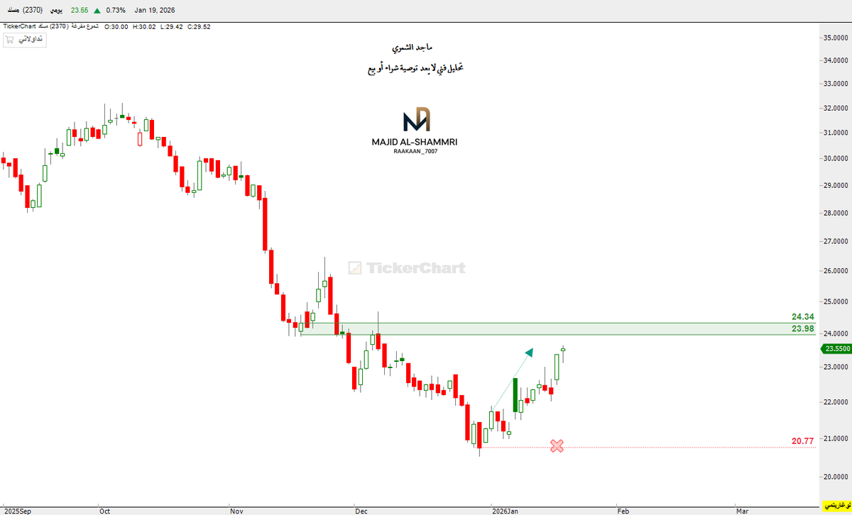 ماجد الشمري tweet media