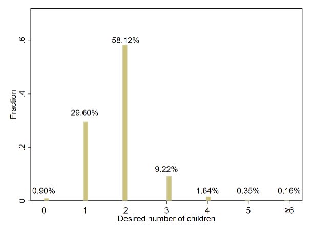 Hanming Fang tweet media