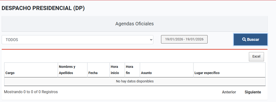 cviguria's tweet image. "A toda máquina" era pura finta. 
No se reportan actividades en Palacio hoy. Jerí entró en modo Dina Boluarte.