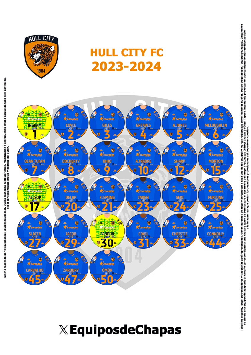 EquiposdeC's tweet photo. π¬π§ Kit del Club Hull City FC 2023/24 de #FutChapas @HullCityOficial (alternativa) para imprimir y jugar / Kit of @HullCityOficial (third) for FutChapas. You can print and enjoy it. #queruedeel β½οΈπ https://t.co/i66j3NS8Nk