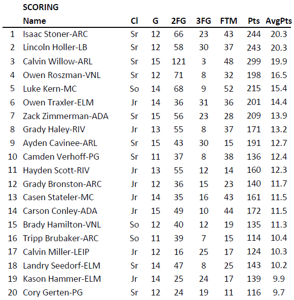 Ben Gerken tweet media