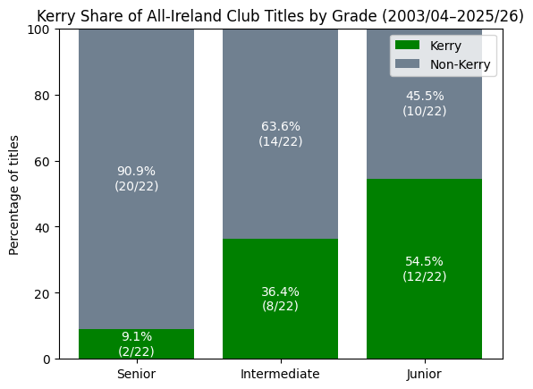 Bosca Oighir tweet media