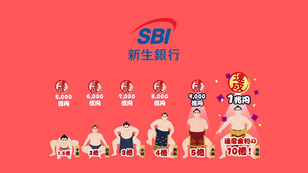 Cash waiting to be invested now has a purpose. A bank–brokerage linked  deposit just crossed 1 trillion yen. #JapanMajorBank #SBIShinseiBank  #FinTech #WealthManagement #NCBLibrary #Japan 👇read the full story &  subscribe https://t.co/NvMWlOixtU